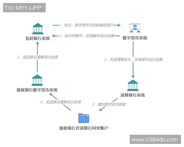 中央银行数字货币助力博彩支付监管新模式探索