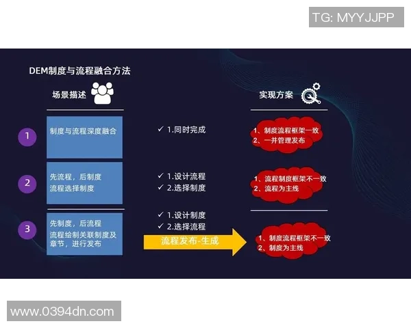 推动数字化转型的移动优先战略助力企业提升用户体验与市场竞争力